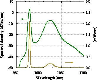 Spectral density vs. wavelength (0980-10)