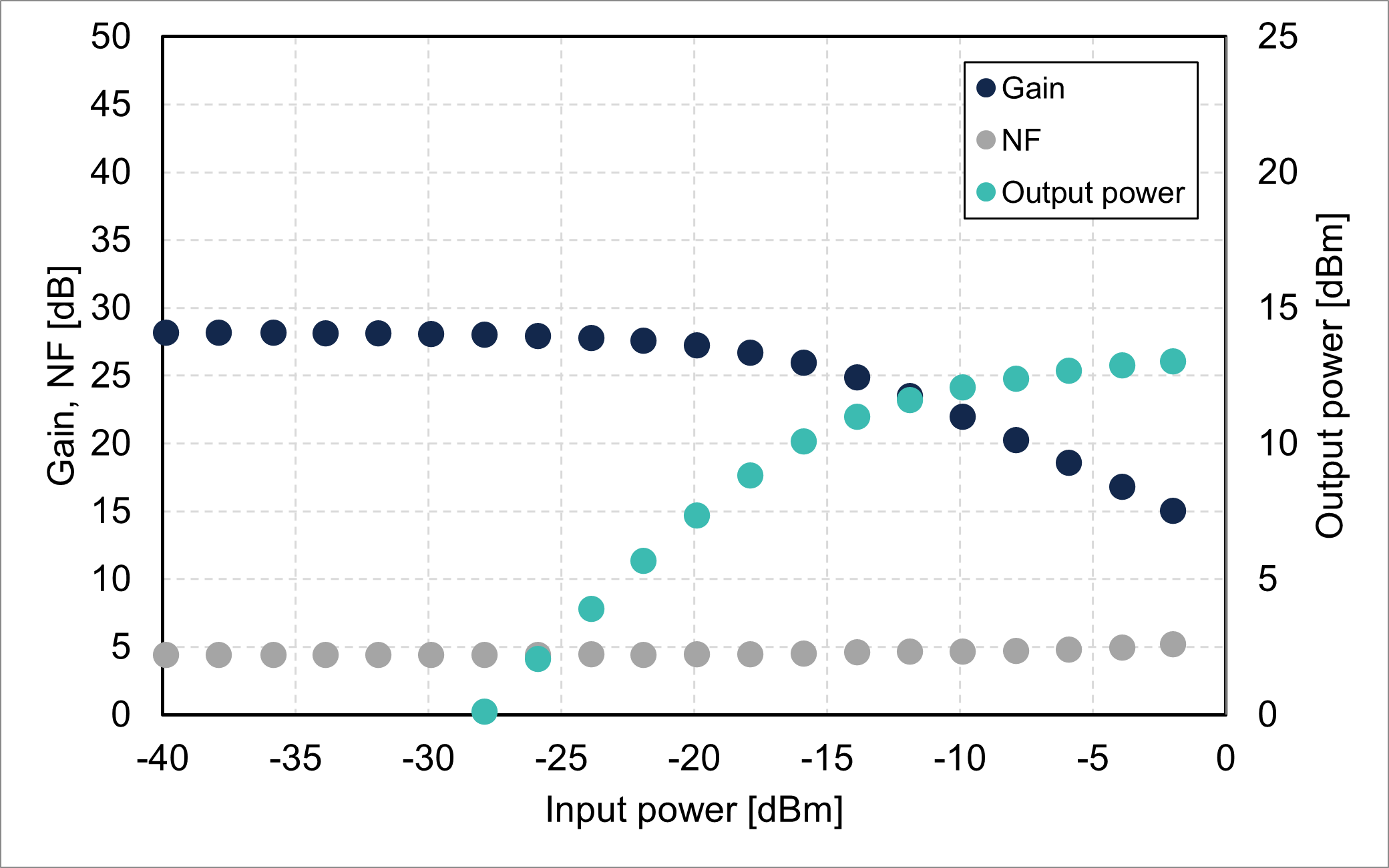 Gain/NF/output power vs. input power @1580 nm (FL8001-LB-13)