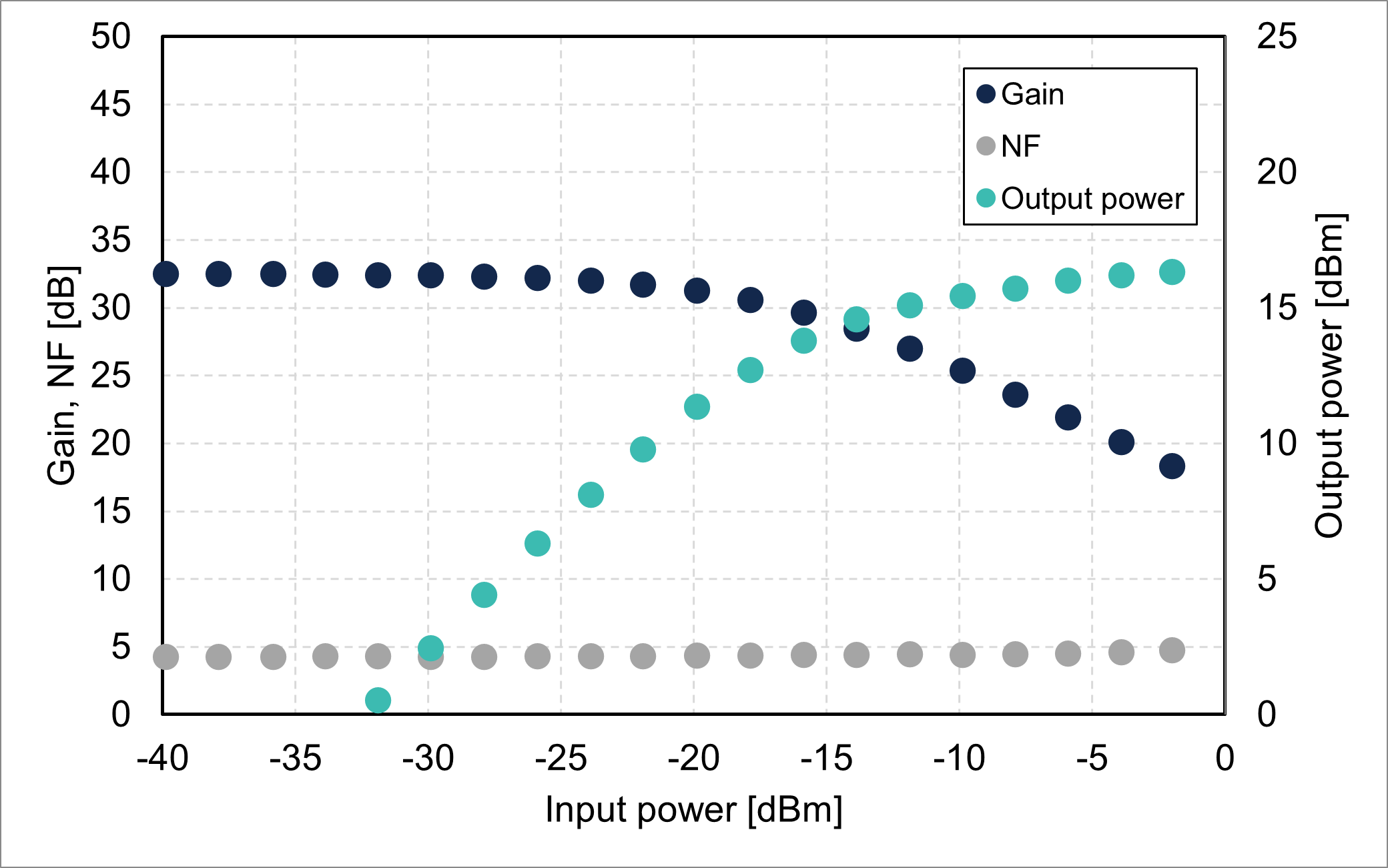 Gain/NF/output power vs. input power @1580 nm (FL5001-LB-16)
