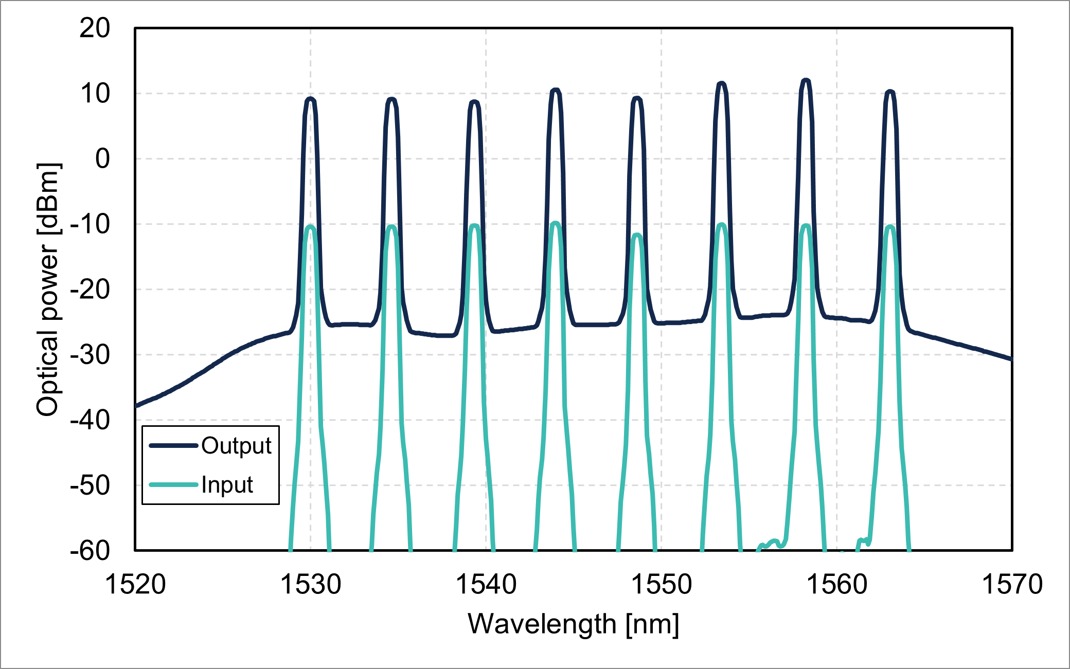 Input power/Output power vs. wavelength (FL8013-CB-19-W)