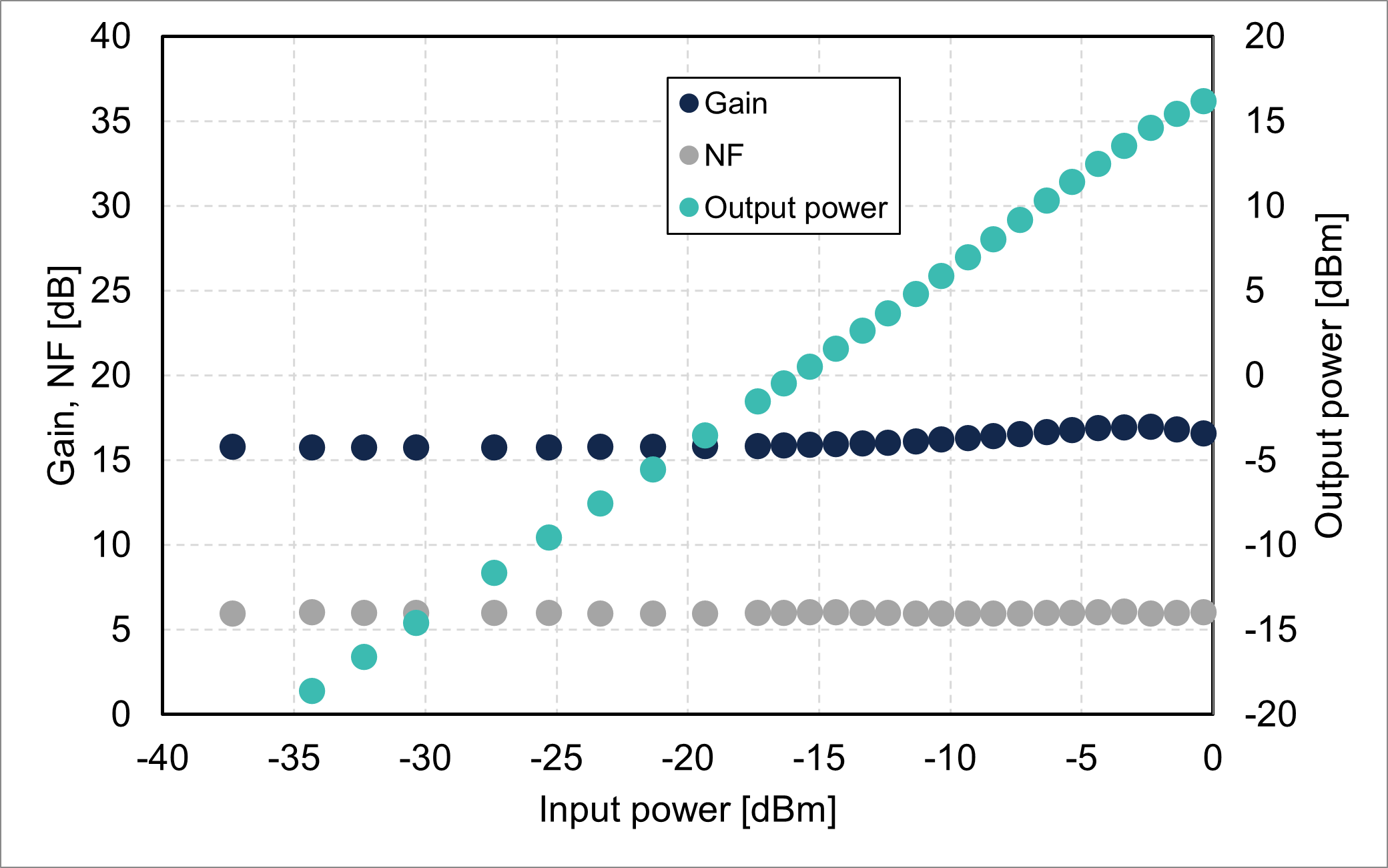 Gain/NF/output power vs. input power @1490 nm (FL8211-SB-16)