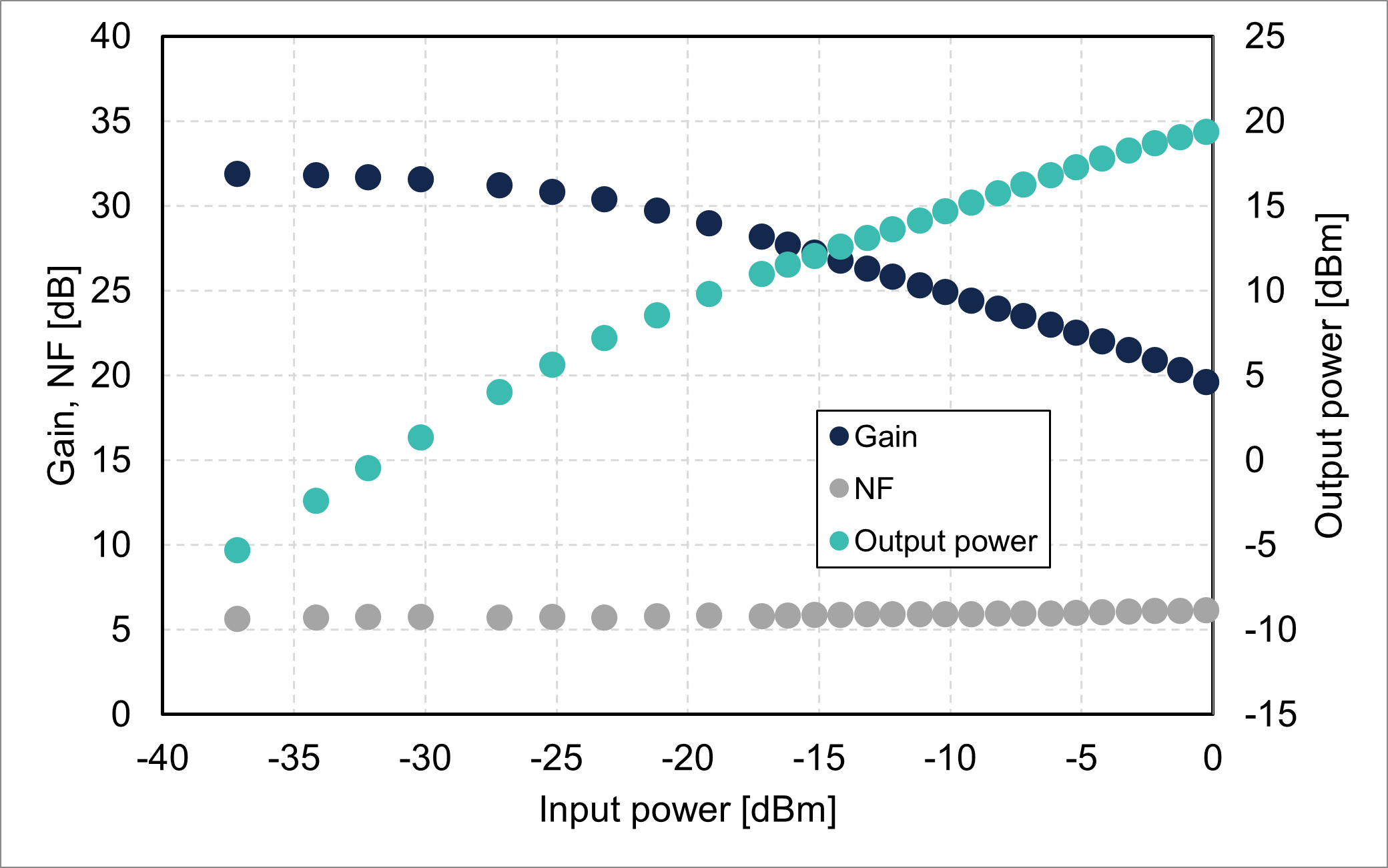 Gain/NF/output power vs. input power @1490 nm (FL5221-SB-19)