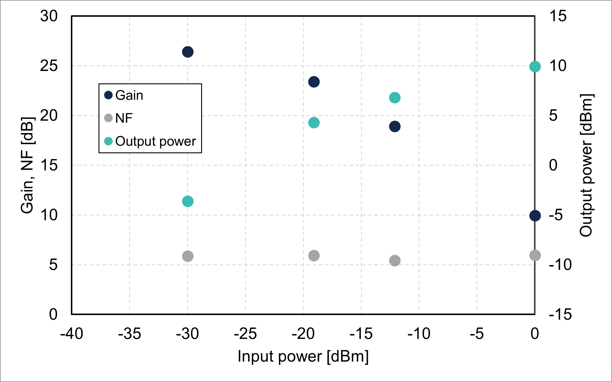 Gain/NF/output power vs. input power @850.5 nm (FL8401)