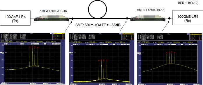 using two pdfas for both in booster and preamplifier configuration