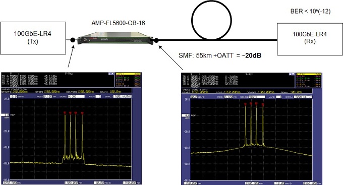 using pdfa in booster amplifier configuration