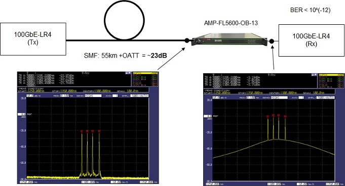 using pdfa in preamplifier configuration