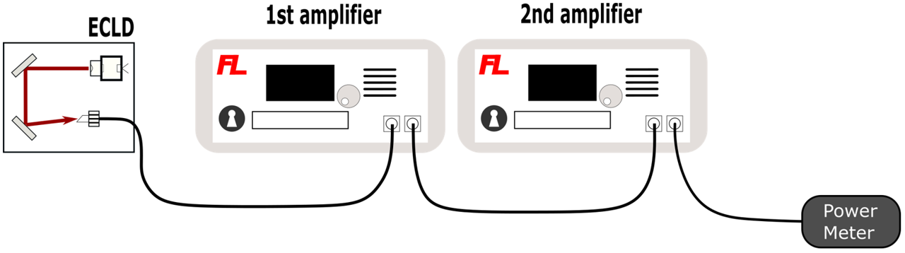 810nm fiber amplifier setup