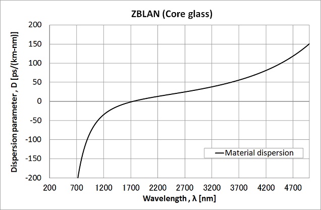 spectrum_comparison