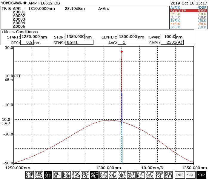 Output spectrum at +25-dBm output