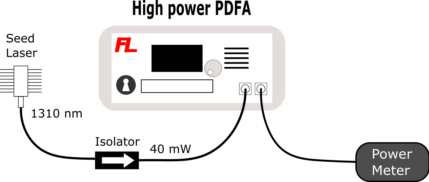 Schematic of test setup