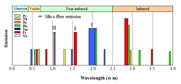 RE-emission