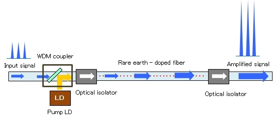 about amplifier1