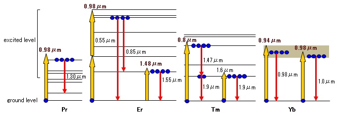 about-ase-9