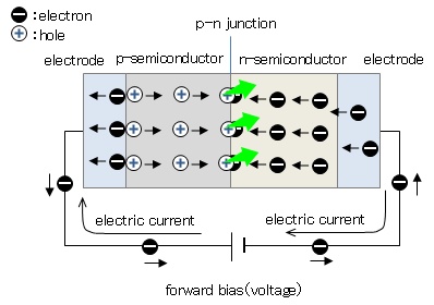 about-led-1