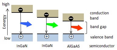 about-led-2