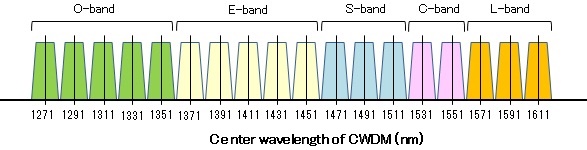 about-wdm-2