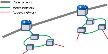 about-wdm-4