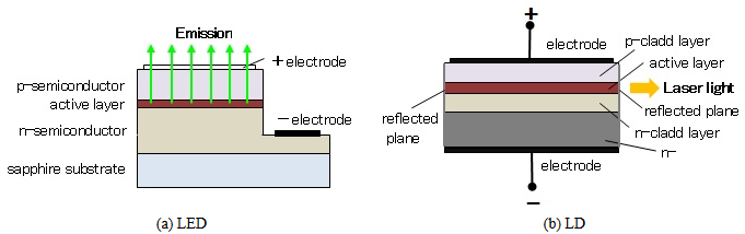 emission