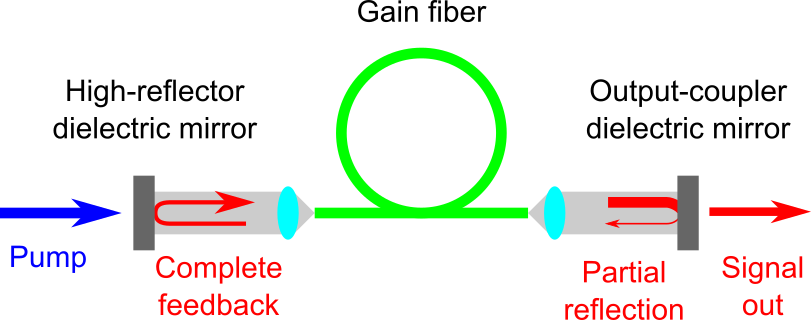 Fiber Laser - FiberLabs Inc.