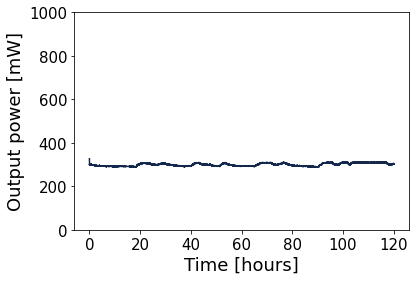 output power temporal variation