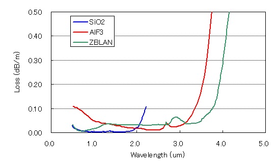 spectrum_comparison