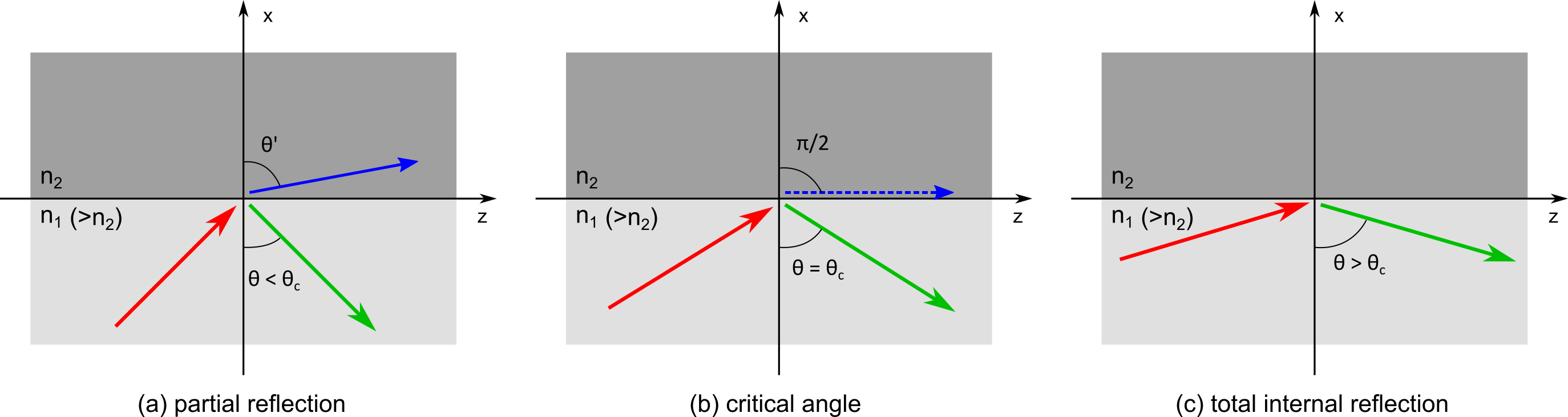 total internal reflection ray diagram