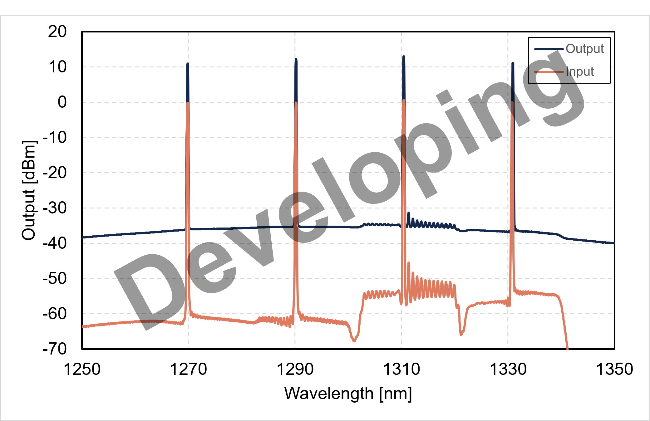 CWDM_Spectrum_BDFA_Developing