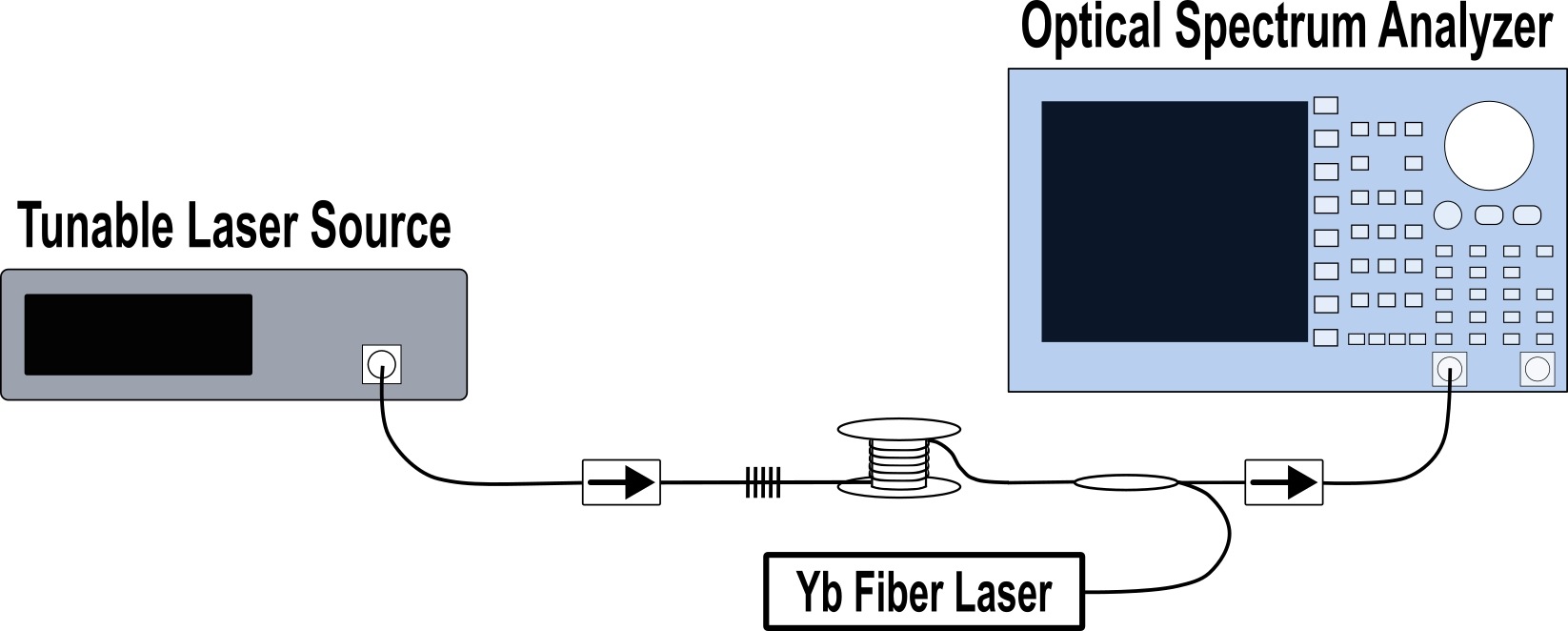 Experimental setup of BDFA