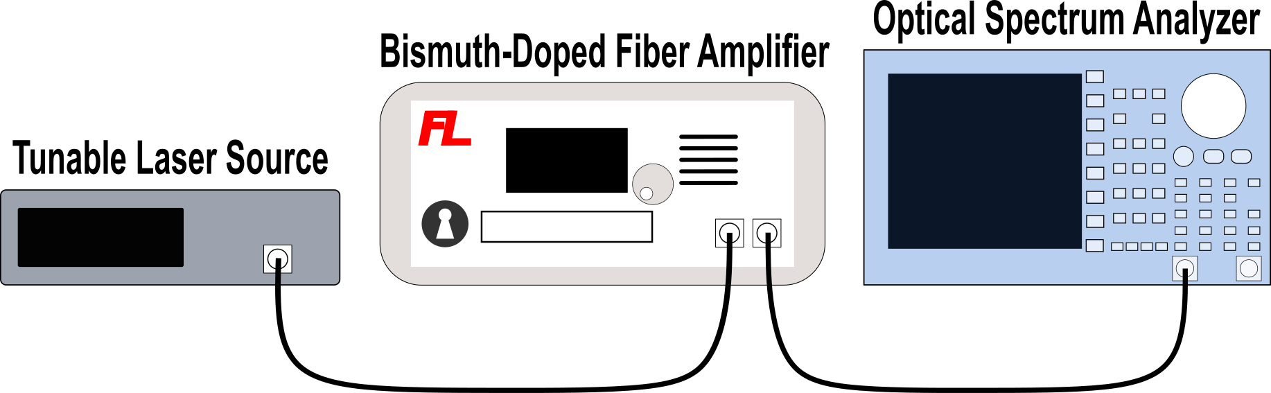 Measurement-setup-of-Gain-and-NF-of-the-BDFA
